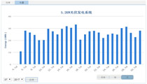 上海部分案例发电量监控图