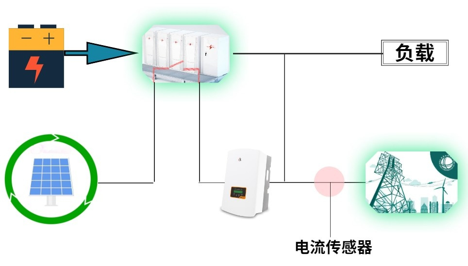 光伏储能