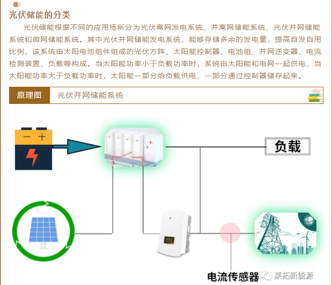 光伏储能，光伏的灵魂伴侣