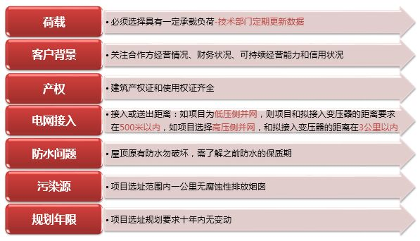 工商业光伏发电站必须要了解4件事，缺一不可