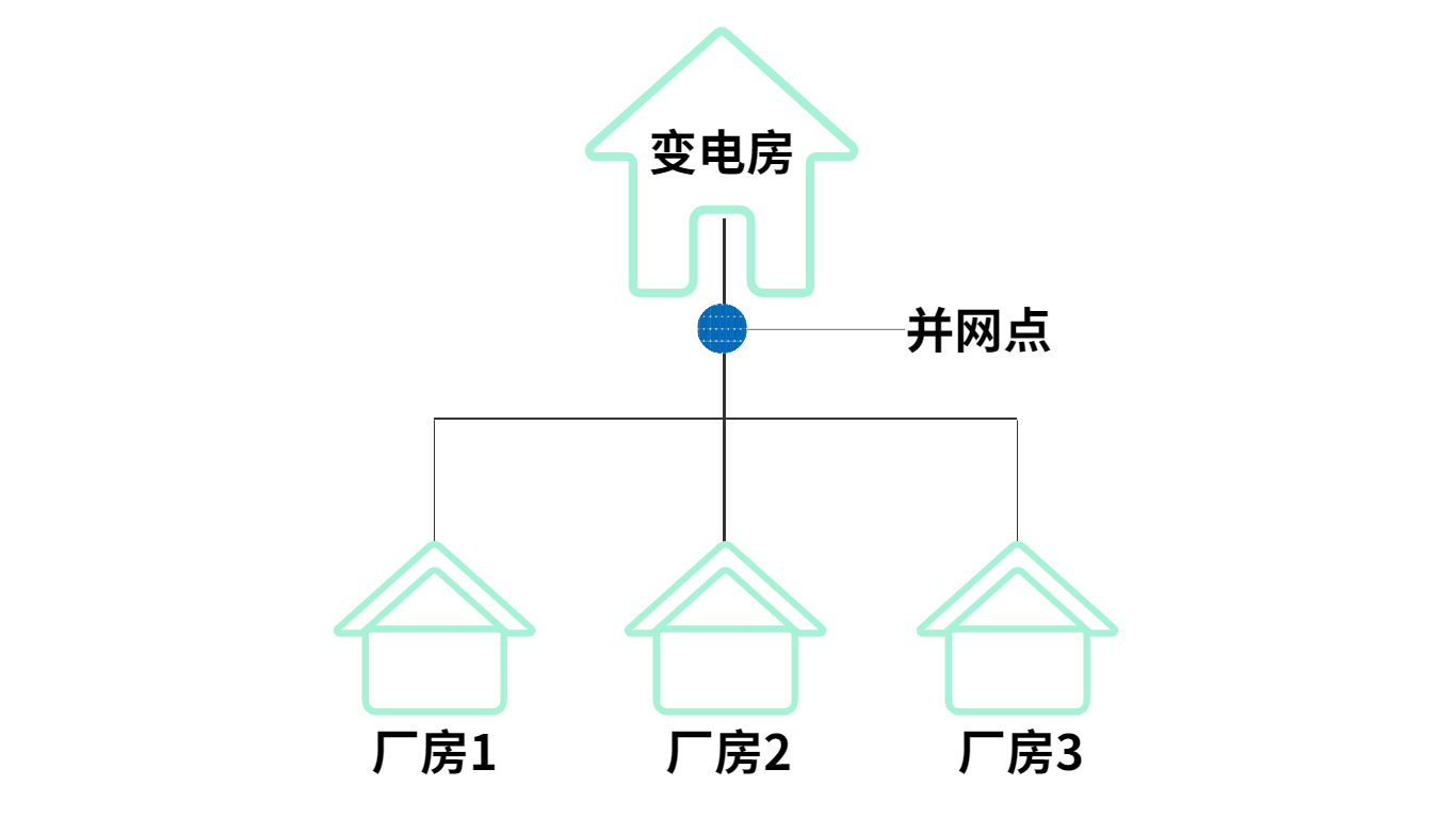 负载为什么优先使用光伏发电？