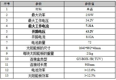 如何搭建一套家用光伏发电系统？