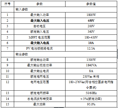 如何搭建一套家用光伏发电系统？