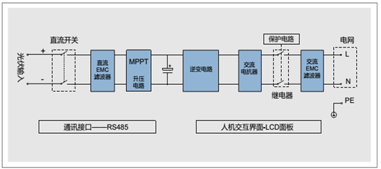 如何搭建一套家用光伏发电系统？