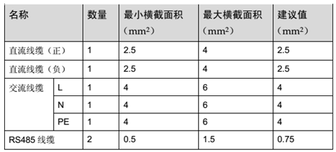 如何搭建一套家用光伏发电系统？