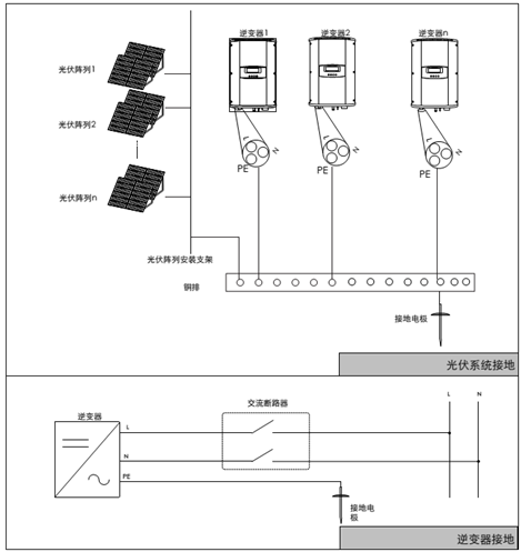 如何搭建一套家用光伏发电系统？