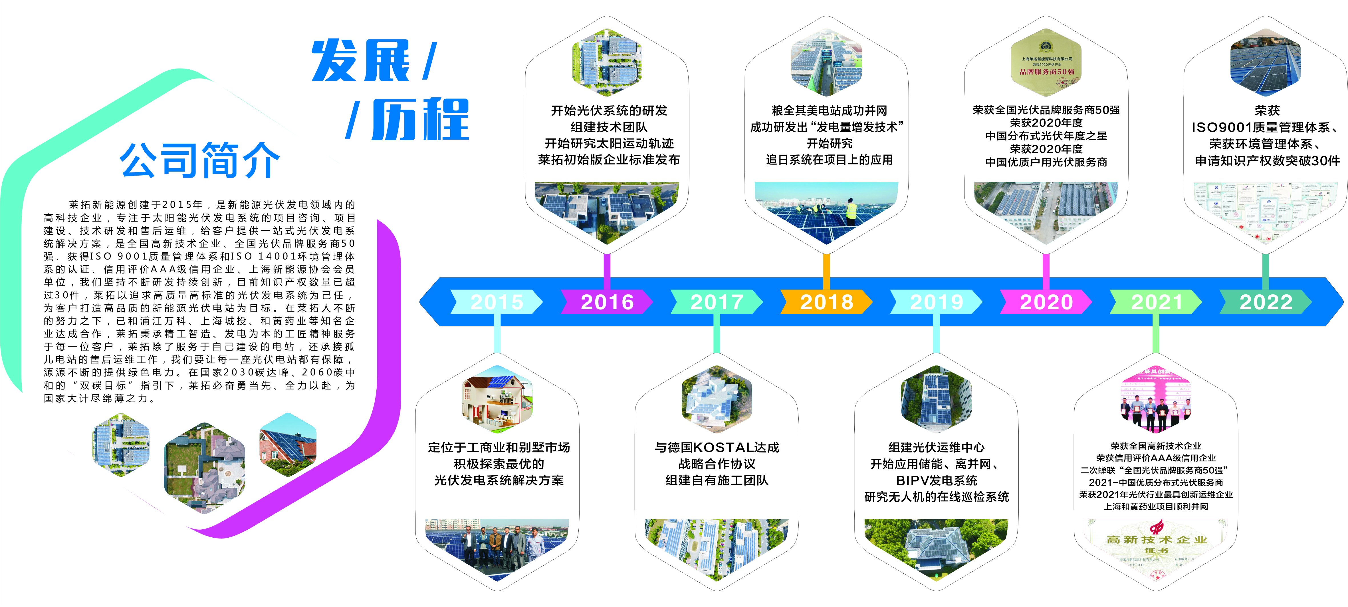 【莱拓新能源成立七周年】七年不忘初心,同心同行! 【莱拓新能源成立七周年】七年不忘初心,同心同行!