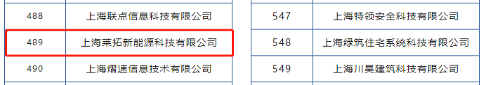 热烈祝贺：莱拓光伏喜中“2023年上海市专精特新企业”