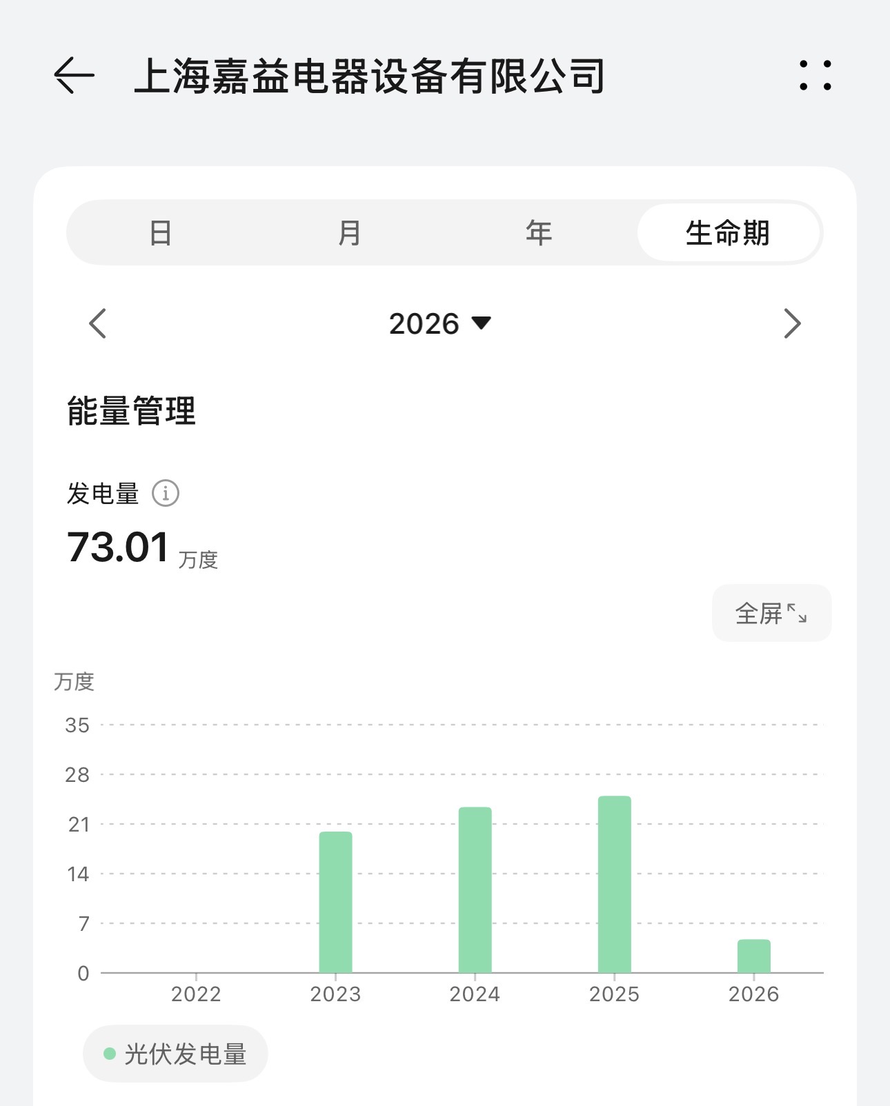 光伏三年回本，稳赚二十余年！看嘉益电器如何用屋顶“生金”